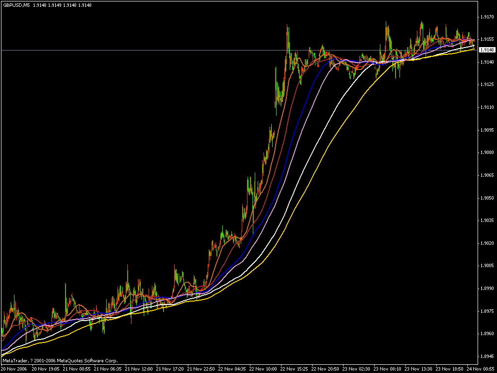 gbp 5m.gif